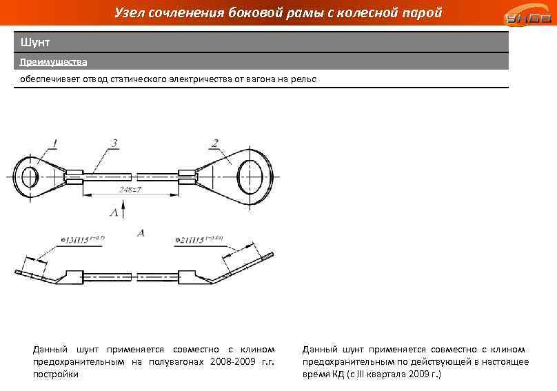 Узел сочленения боковой рамы с колесной парой Шунт Преимущества обеспечивает отвод статического электричества от