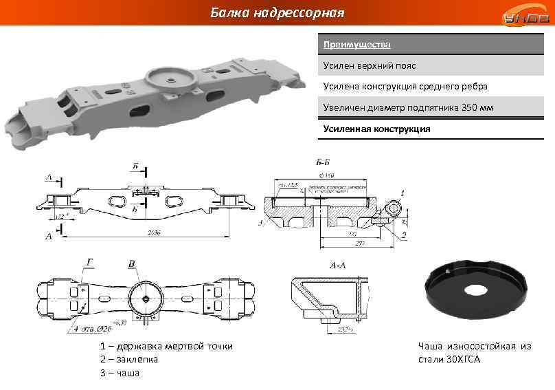 Балка надрессорная Преимущества Усилен верхний пояс Усилена конструкция среднего ребра Увеличен диаметр подпятника 350