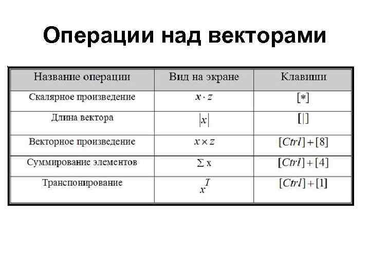 Операции над векторами 