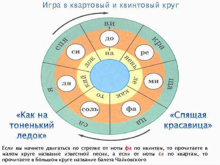 Схема тональностей в музыке