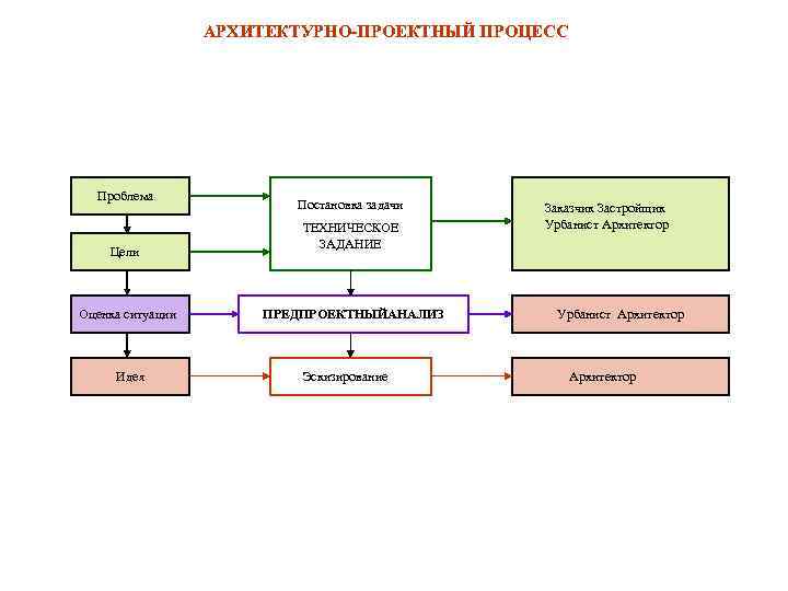 Управление архитектурным проектом