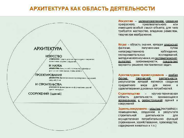 Архитектура смыслов