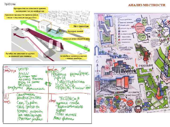 АНАЛИЗ МЕСТНОСТИ 