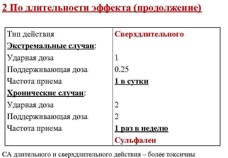 2 По длительности эффекта (продолжение) Тип действия Экстремальные случаи: Ударная доза Поддерживающая доза Частота