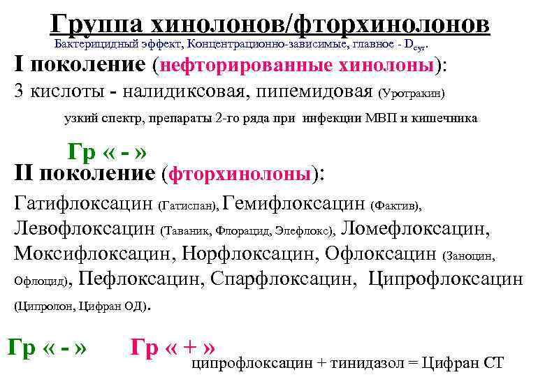 Группа хинолонов/фторхинолонов Бактерицидный эффект, Концентрационно-зависимые, главное - Dсут. I поколение (нефторированные хинолоны): 3 кислоты