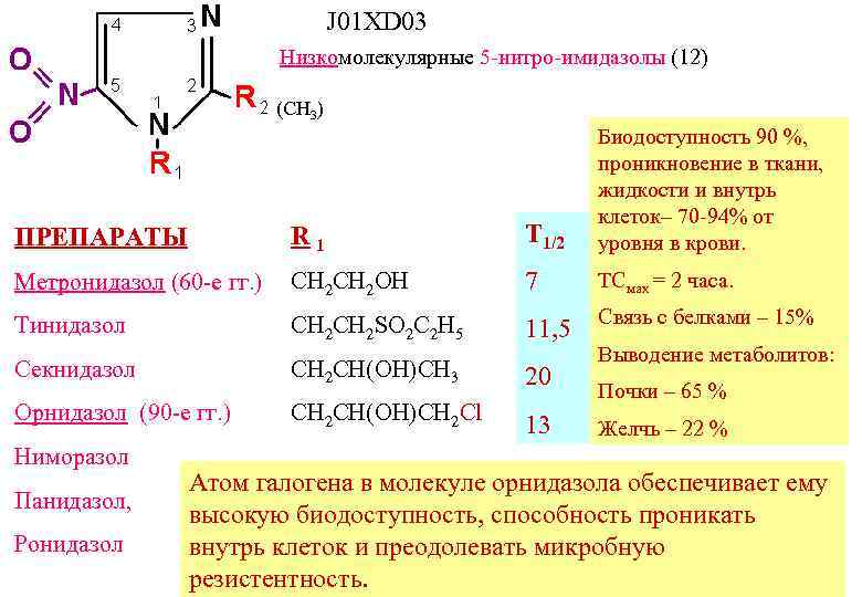 J 01 XD 03 Низкомолекулярные 5 -нитро-имидазолы (12) (СН 3) ПРЕПАРАТЫ R 1 T