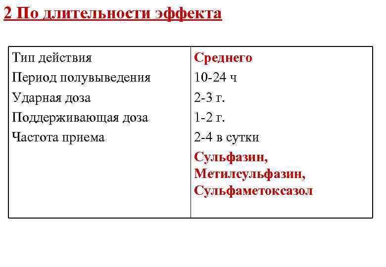 2 По длительности эффекта Тип действия Период полувыведения Ударная доза Поддерживающая доза Частота приема