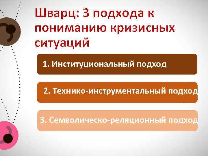 Шварц: 3 подхода к пониманию кризисных ситуаций 1. Институциональный подход 2. Технико-инструментальный подход 3.