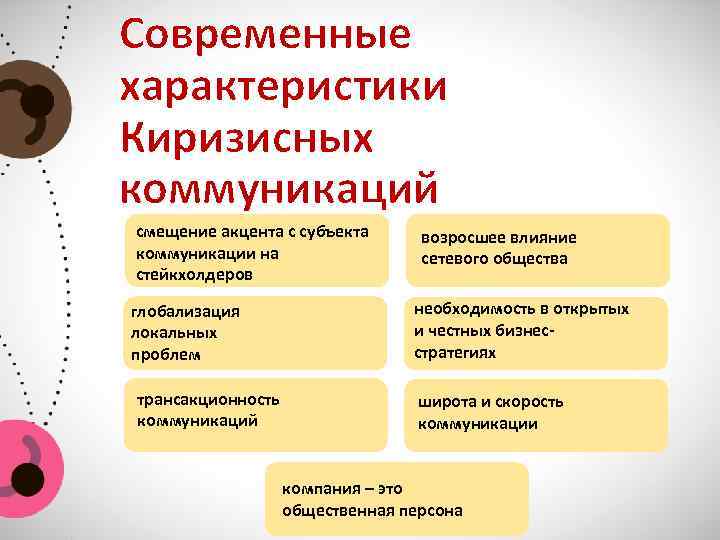 Современные характеристики Киризисных коммуникаций смещение акцента с субъекта коммуникации на стейкхолдеров глобализация локальных проблем