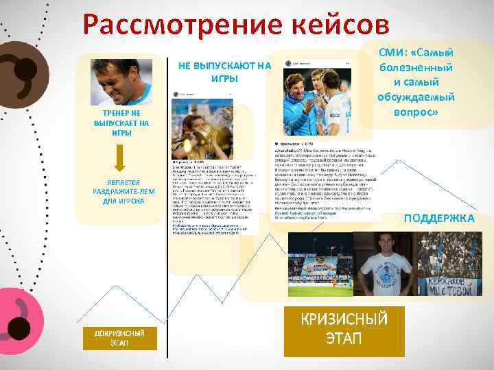 Рассмотрение кейсов НЕ ВЫПУСКАЮТ НА ИГРЫ ТРЕНЕР НЕ ВЫПУСКАЕТ НА ИГРЫ СМИ: «Самый болезненный