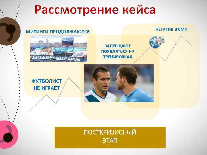 Рассмотрение кейса НЕГАТИВ В СМИ МИТИНГИ ПРОДОЛЖАЮТСЯ ЗАПРЕЩАЮТ ПОЯВЛЯТЬСЯ НА ТРЕНИРОВКАХ ФУТБОЛИСТ НЕ ИГРАЕТ
