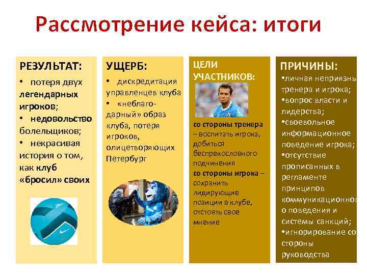 Рассмотрение кейса: итоги РЕЗУЛЬТАТ: УЩЕРБ: • потеря двух легендарных игроков; • недовольство болельщиков; •
