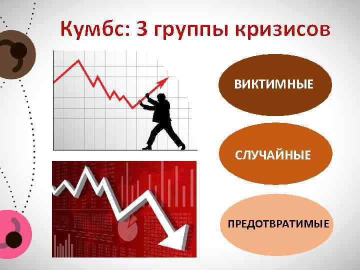 Кумбс: 3 группы кризисов ВИКТИМНЫЕ СЛУЧАЙНЫЕ ПРЕДОТВРАТИМЫЕ 
