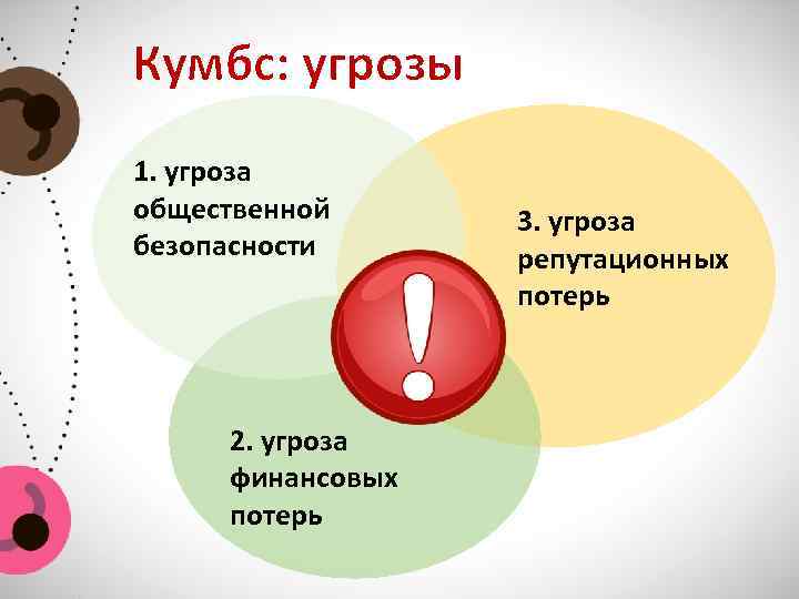 Кумбс: угрозы 1. угроза общественной безопасности 2. угроза финансовых потерь 3. угроза репутационных потерь