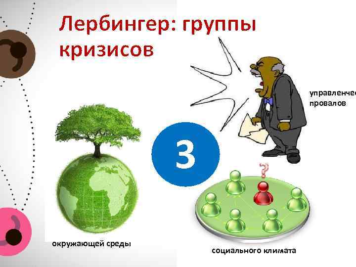 Лербингер: группы кризисов управленчес провалов 3 окружающей среды социального климата 