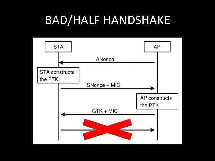 BAD/HALF HANDSHAKE 