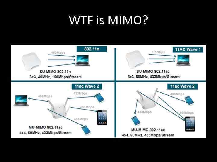 WTF is MIMO? 