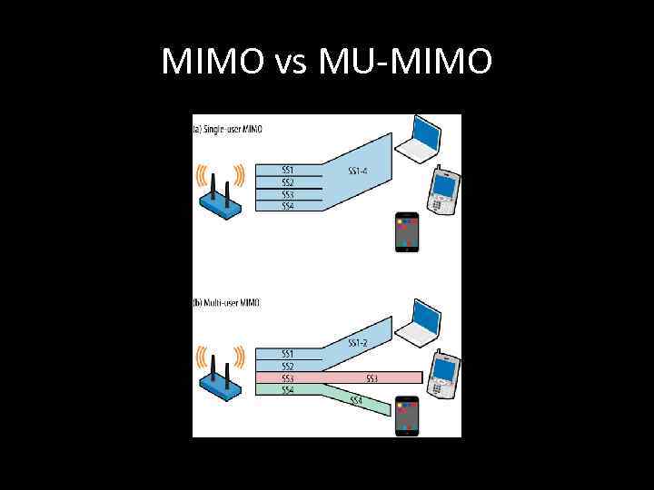 MIMO vs MU-MIMO 