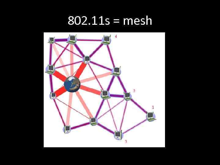 802. 11 s = mesh 