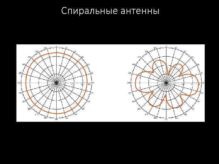 Спиральные антенны 