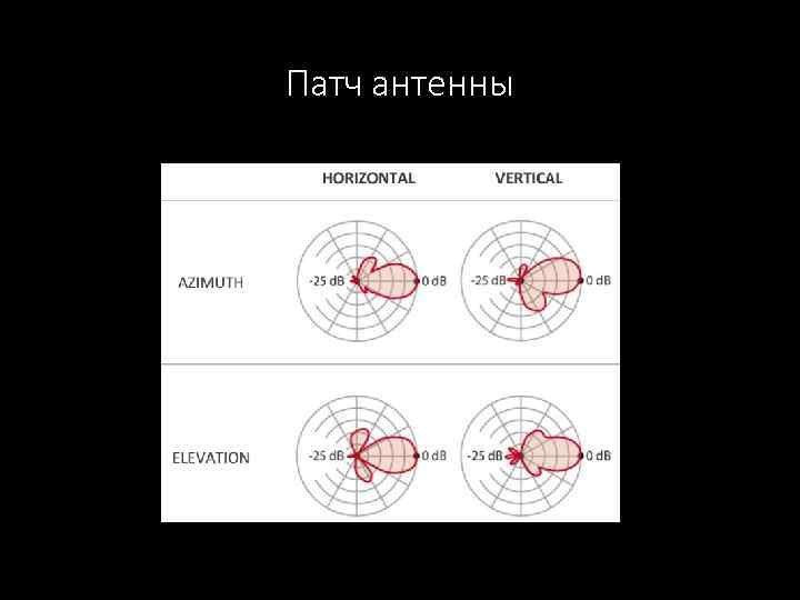 Патч антенны 