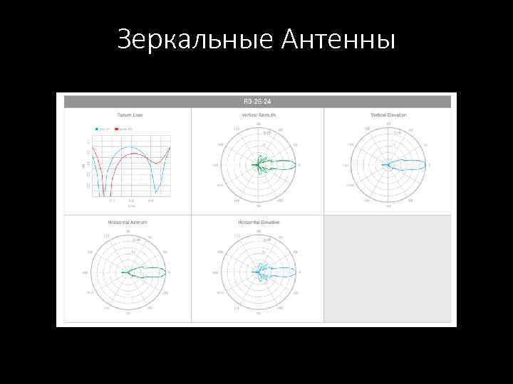 Зеркальные Антенны 