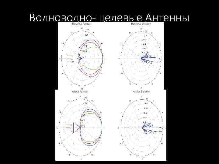 Волноводно-щелевые Антенны 