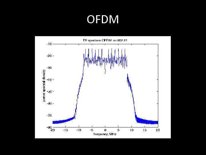 OFDM 