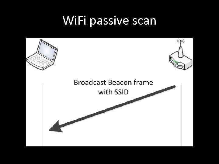 Wi. Fi passive scan 