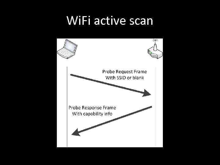 Wi. Fi active scan 