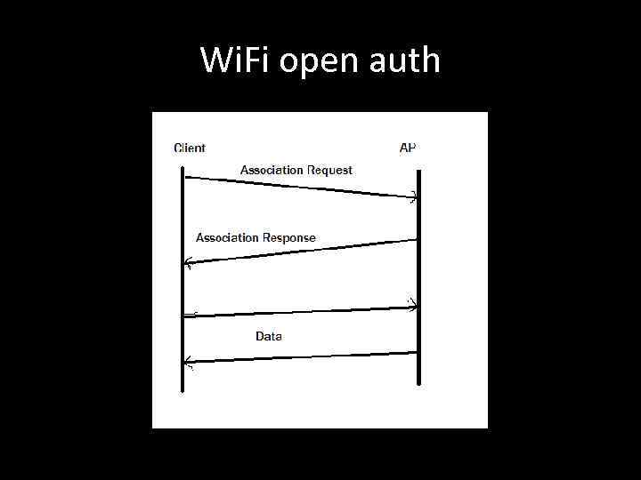 Wi. Fi open auth 