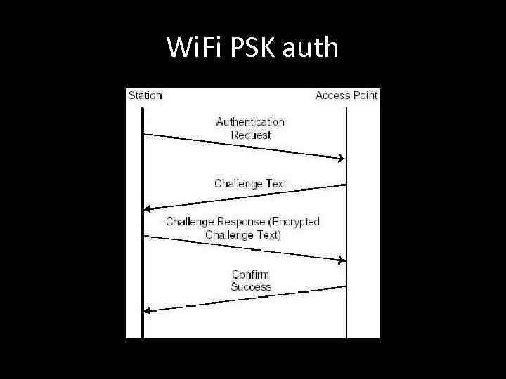 Wi. Fi PSK auth 