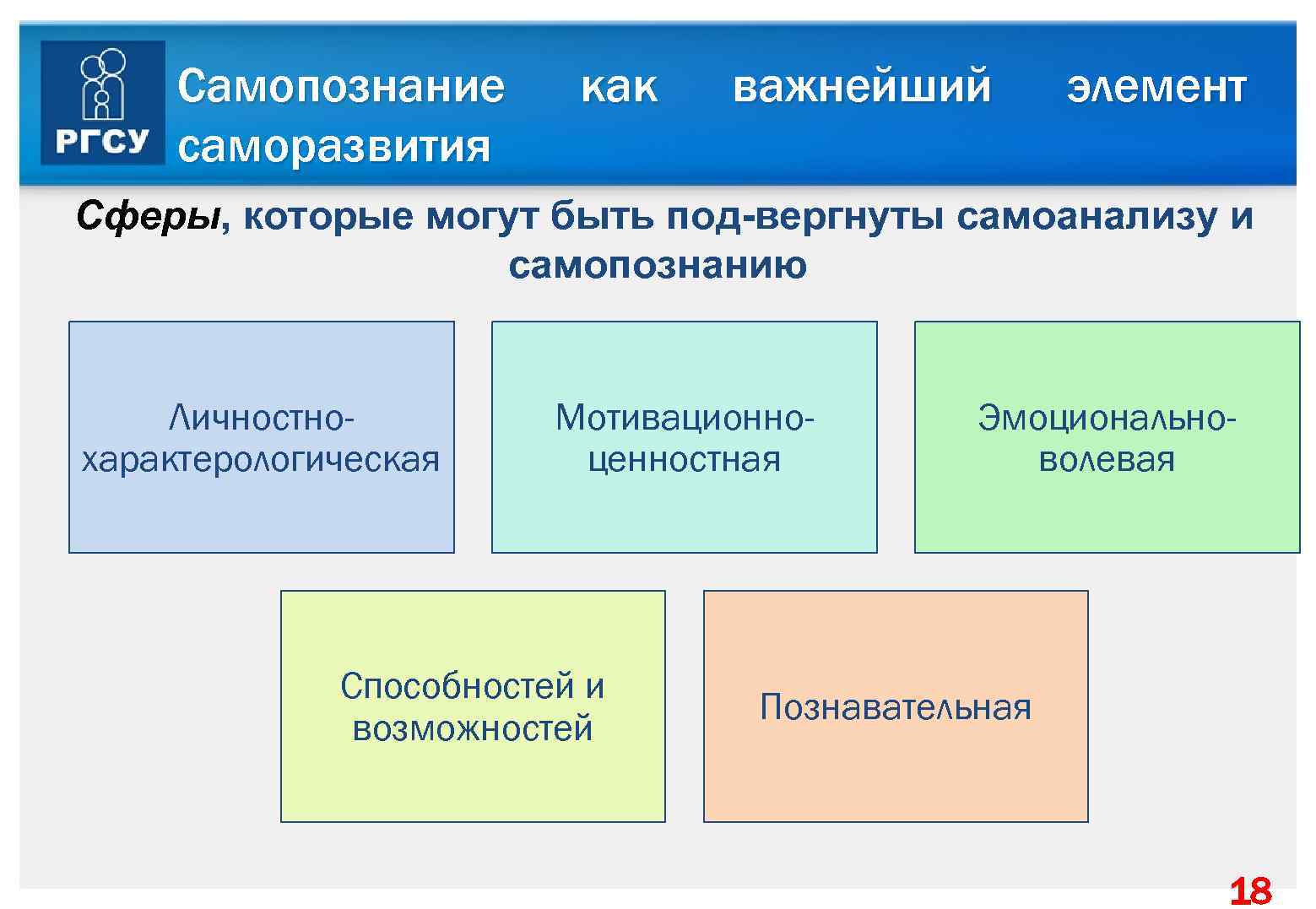 Самопознание саморазвития как важнейший элемент Сферы, которые могут быть под вергнуты самоанализу и самопознанию