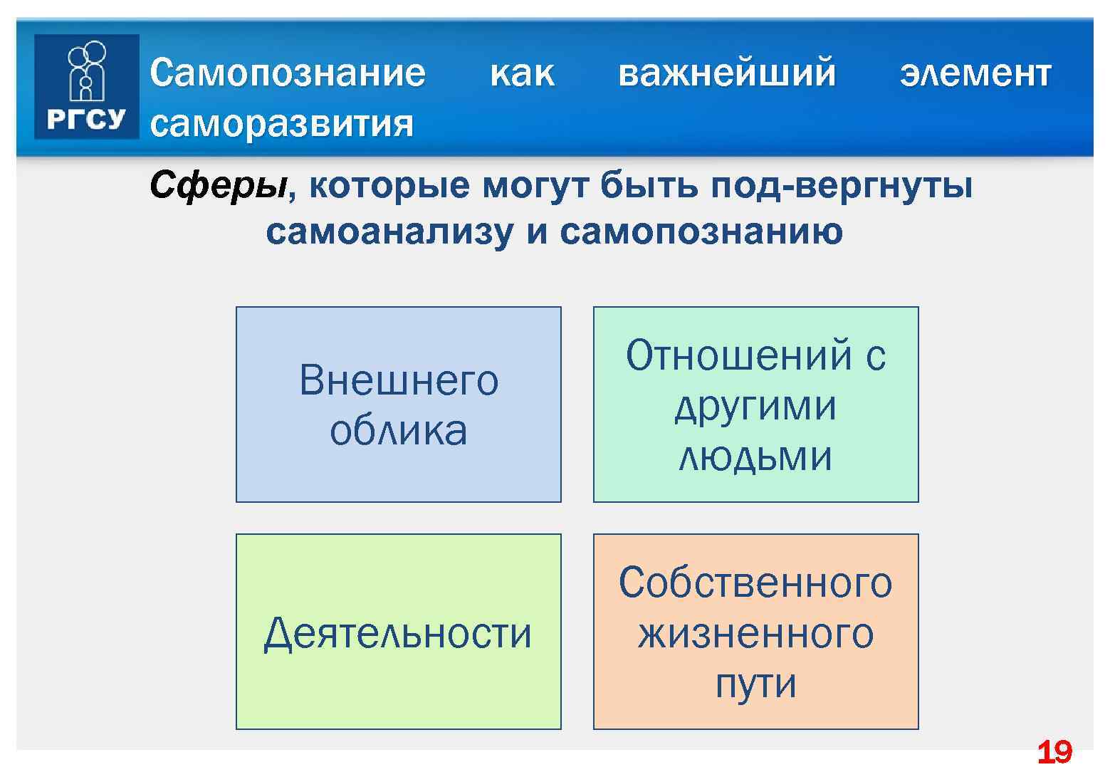 Самопознание саморазвития как важнейший элемент Сферы, которые могут быть под вергнуты самоанализу и самопознанию