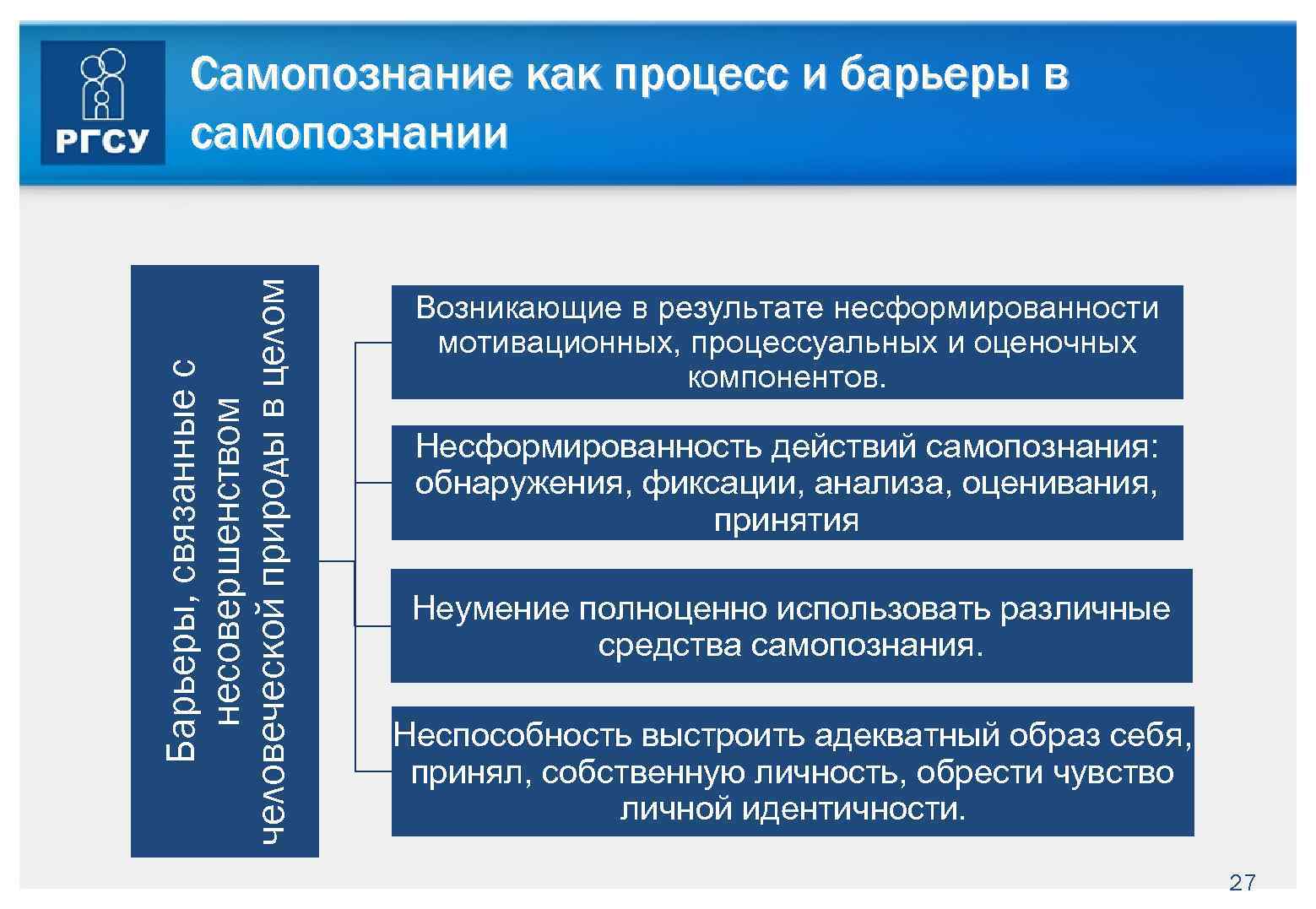 Барьеры, связанные с несовершенством человеческой природы в целом Самопознание как процесс и барьеры в