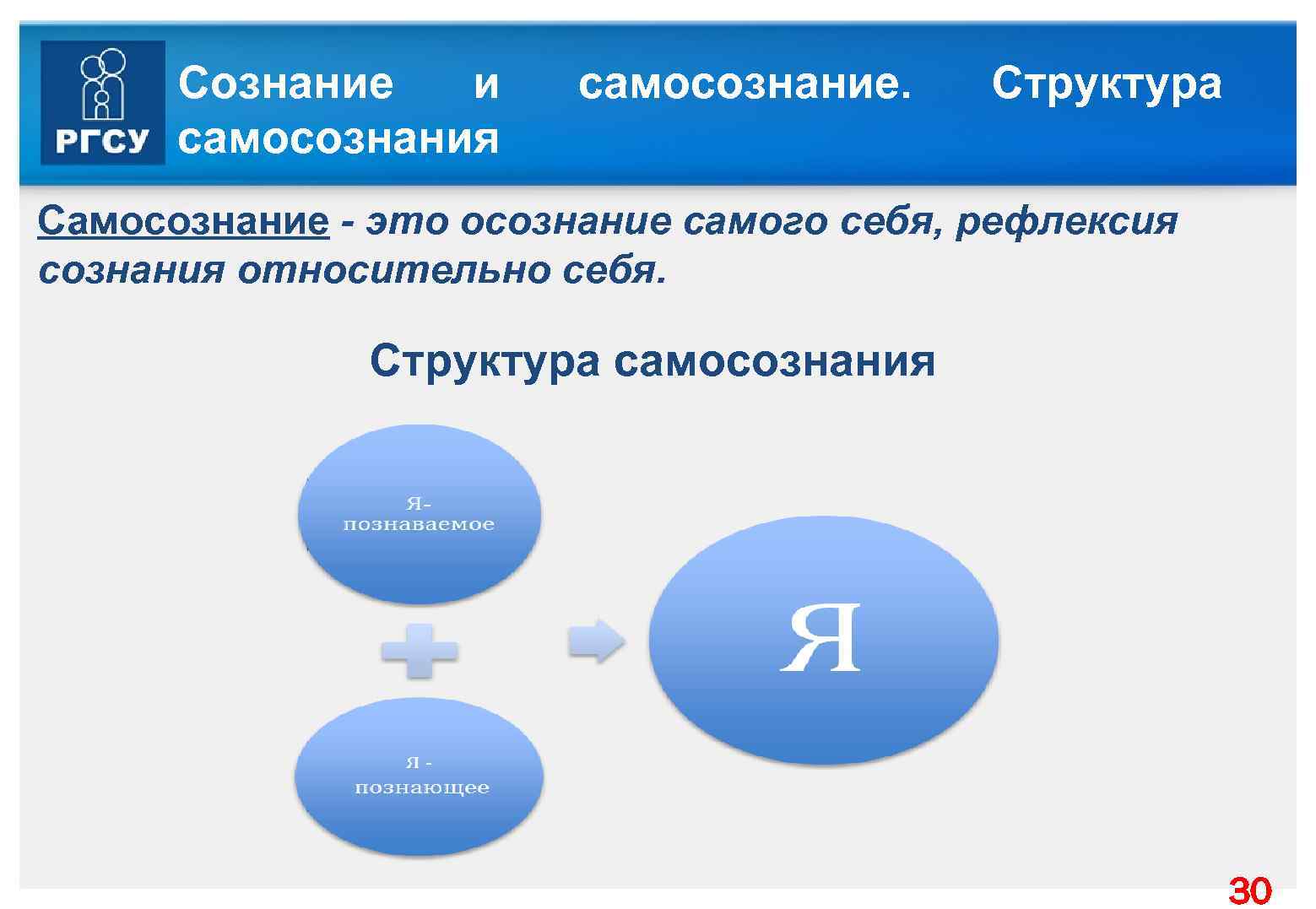 Понятие сознания и самосознания. Структура сознания и самосознания. Сознание и самосознание. Структура самосознания. Структура сознания сознание и самосознание.