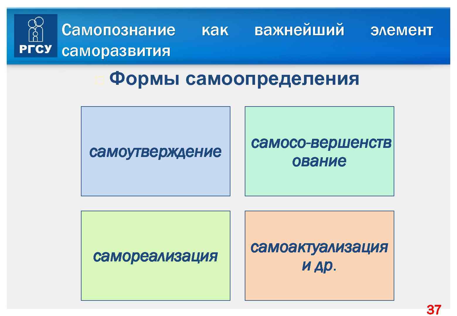 Самопознание саморазвития как важнейший элемент Формы самоопределения самоутверждение самосо вершенств ование самореализация самоактуализация и