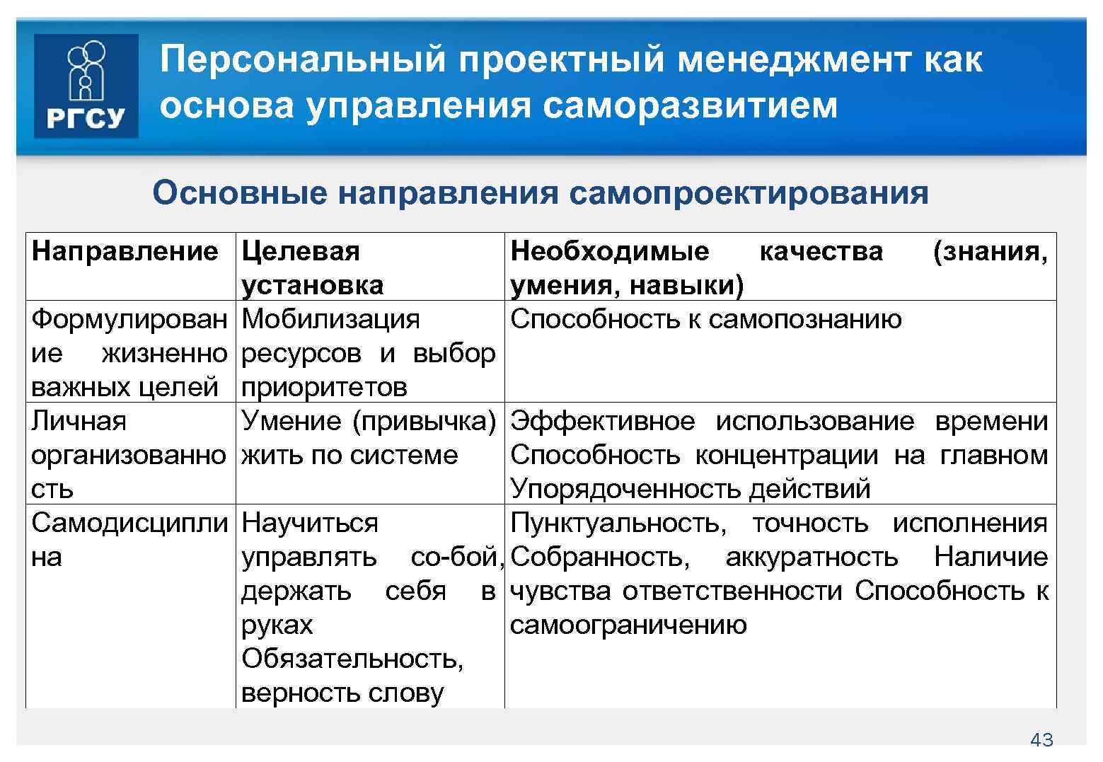 Основы проект менеджмента