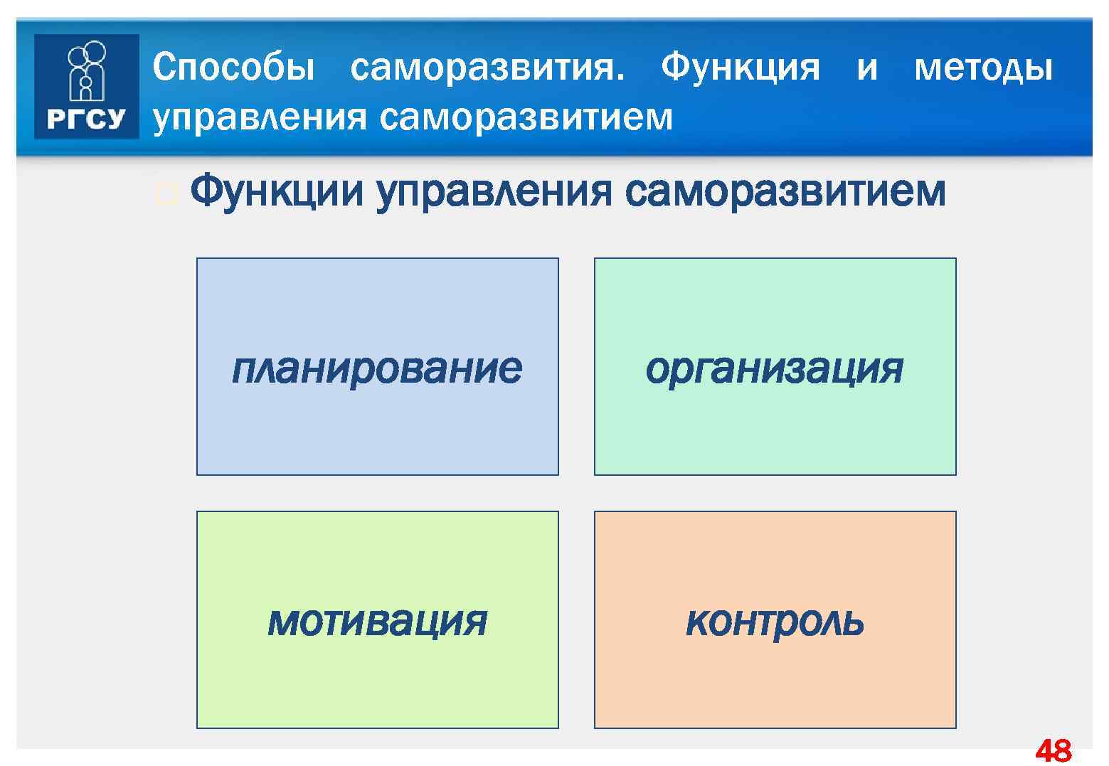 Составьте схему этапов управления саморазвитием