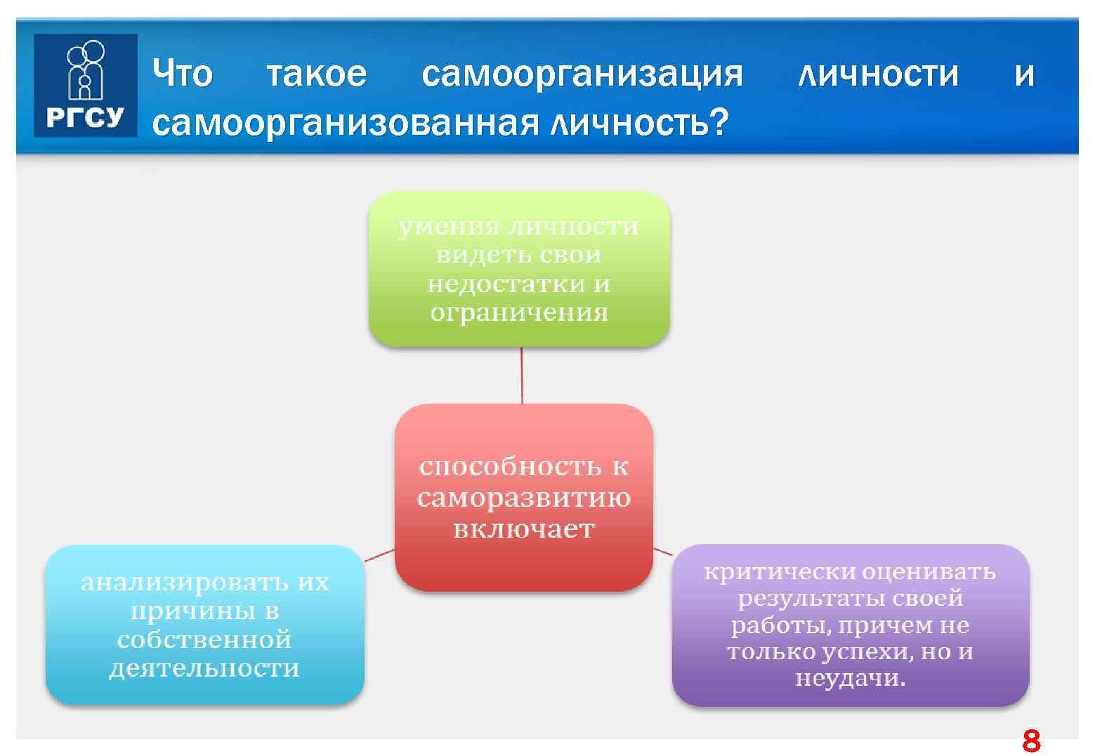 Проект путь к успеху для поддержки саморазвития и самореализации личности обучающегося системы спо