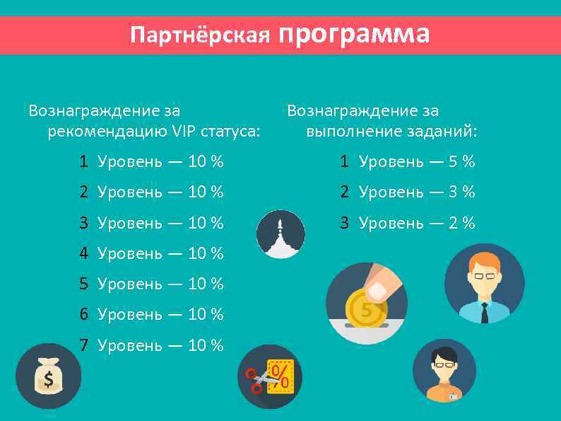 Партнёрская программа Вознаграждение за рекомендацию VIP статуса: Вознаграждение за выполнение заданий: 1 Уровень —