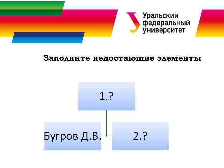 Заполните недостающие элементы 1. ? Бугров Д. В. 2. ? 