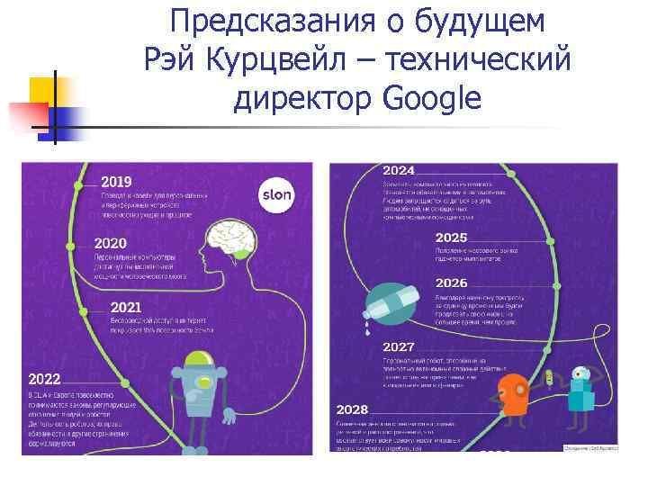 Предсказания о будущем Рэй Курцвейл – технический директор Google 