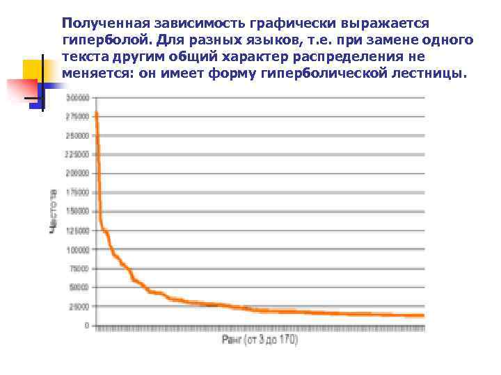 Полученная зависимость графически выражается гиперболой. Для разных языков, т. е. при замене одного текста