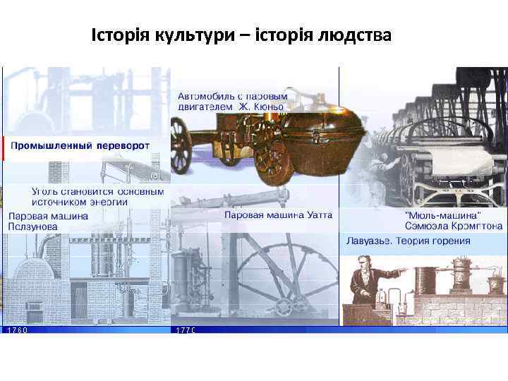 Історія культури – історія людства 