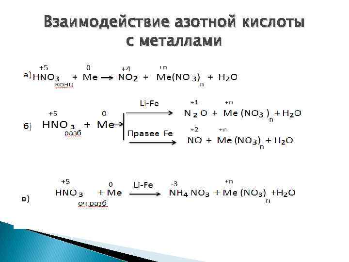 Взаимодействие азотной кислоты с металлами 