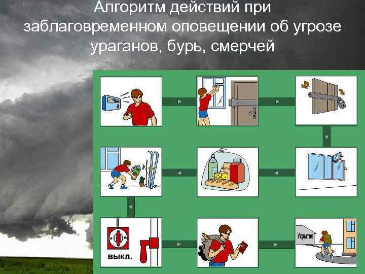 Алгоритм действий при заблаговременном оповещении об угрозе ураганов, бурь, смерчей 