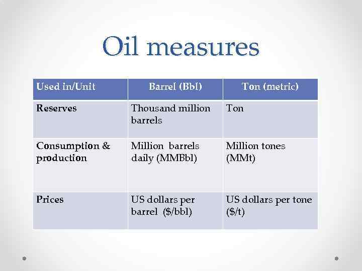 Oil measures Used in/Unit Barrel (Bbl) Ton (metric) Reserves Thousand million barrels Ton Consumption