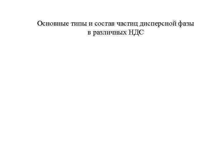 Основные типы и состав частиц дисперсной фазы в различных НДС 