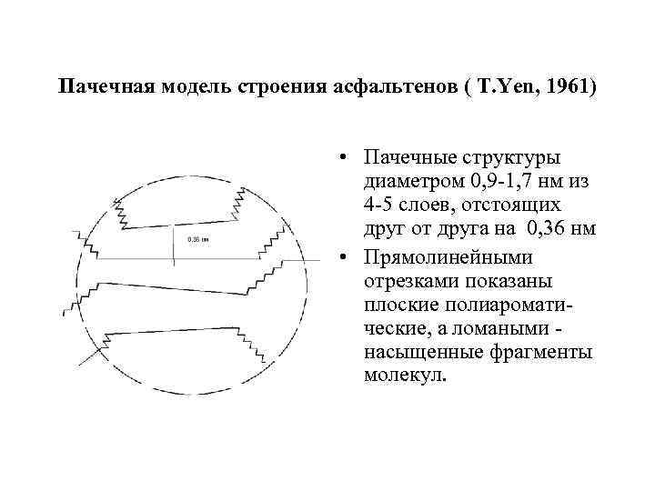 Пачечная модель строения асфальтенов ( T. Yen, 1961) • Пачечные структуры диаметром 0, 9